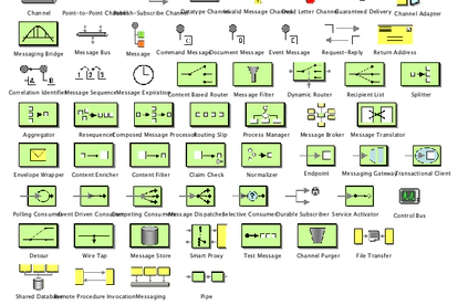 Enterprise Integration Patterns Palette für den yEd Graph Editor